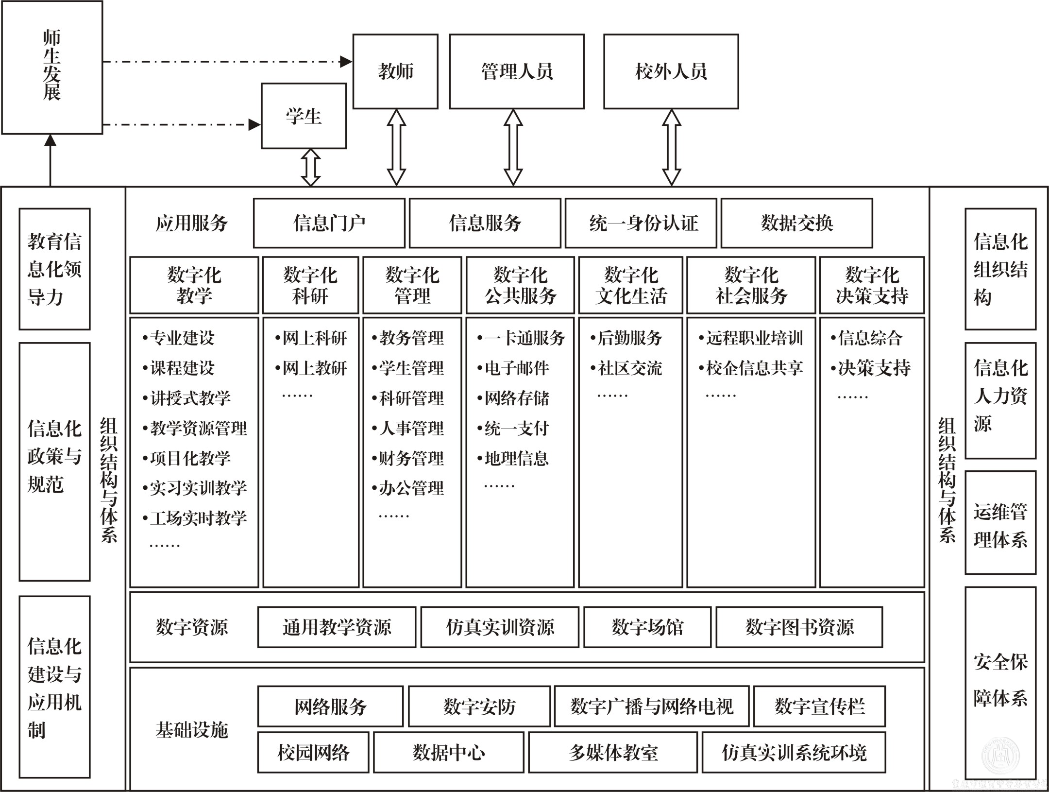 《職業(yè)院校數(shù)字校園建設規(guī)范》