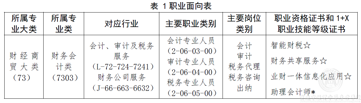 730301會計事務人才培養(yǎng)方案