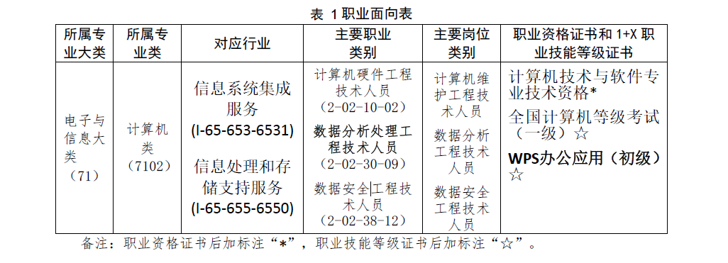 計(jì)算機(jī)應(yīng)用專(zhuān)業(yè)人才培養(yǎng)方案