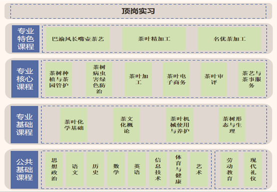 《茶葉生產與加工專業(yè)》人才培養(yǎng)方案